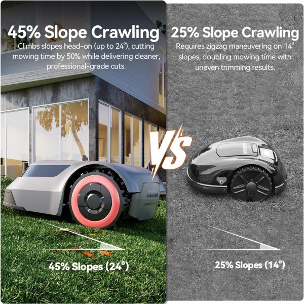 MGC1000 Robot Lawn Mower