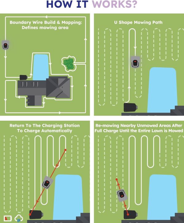 ANTHBOT Robot Lawn Mower with Max 180m, Max 1000㎡