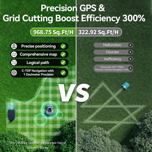 MGC500 Robot Lawn Mower