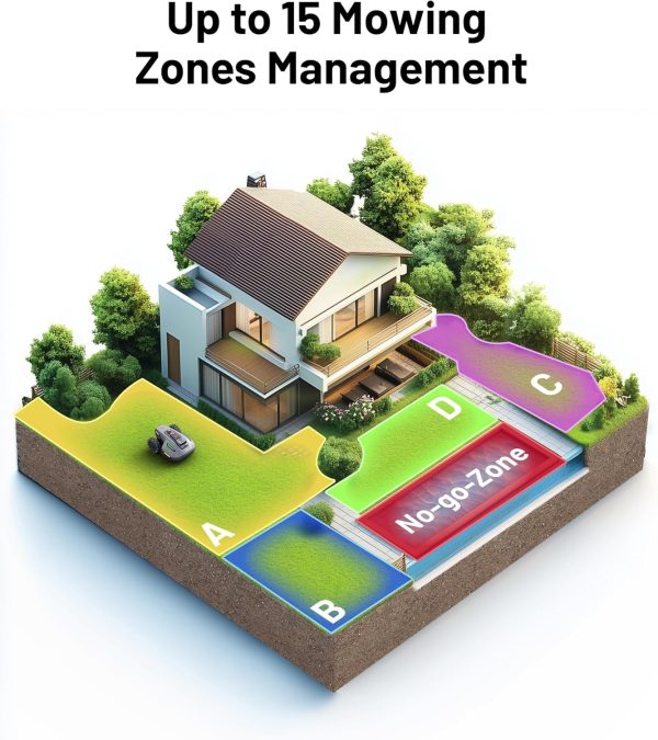 YUKA Mini 700H Robot Lawn Mower